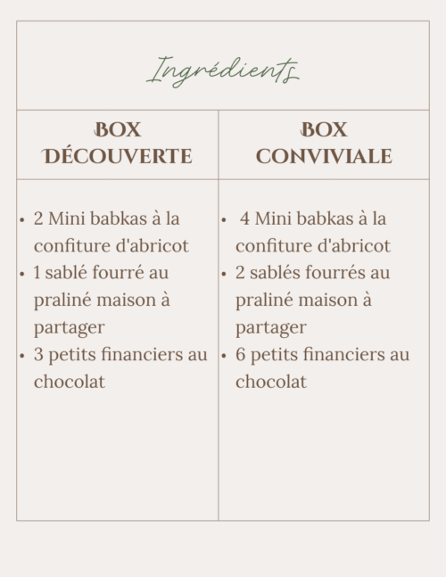 La box abricots et chocolat